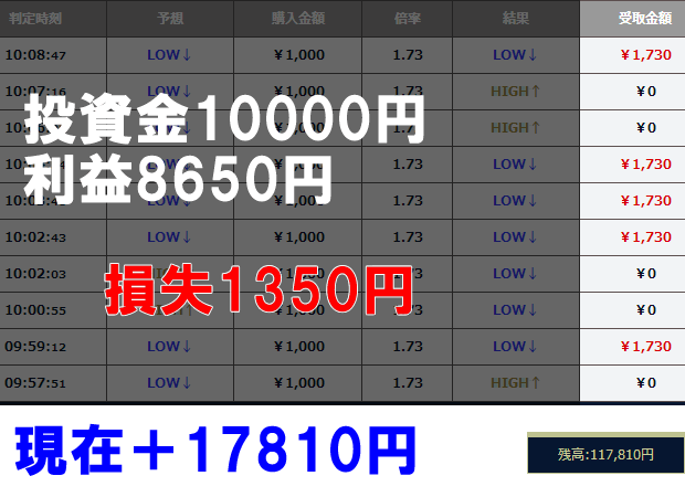 マイナス1350円